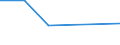 CN 85178110 /Exports /Unit = Prices (Euro/ton) /Partner: Fr. Guiana /Reporter: Eur27 /85178110:Entry Phone Systems for Line Telephony