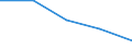 CN 85178200 /Exports /Unit = Prices (Euro/ton) /Partner: Netherlands /Reporter: Eur27 /85178200:Electrical Apparatus for Line Telegraphy (Excl. Teleprinters, Switching Apparatus, Transmitters and Receivers for Carrier-current Line Systems)