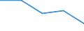 CN 85178200 /Exports /Unit = Prices (Euro/ton) /Partner: United Kingdom /Reporter: Eur27 /85178200:Electrical Apparatus for Line Telegraphy (Excl. Teleprinters, Switching Apparatus, Transmitters and Receivers for Carrier-current Line Systems)