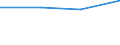 KN 85179010 /Exporte /Einheit = Preise (Euro/Tonne) /Partnerland: Italien /Meldeland: Eur27 /85179010:Teile von Traegerfrequenzsende- und -empfangsgeraeten Fuer die Drahtgebundene Fernsprech- Oder Telegraphentechnik, A.n.g.