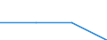 CN 85179010 /Exports /Unit = Prices (Euro/ton) /Partner: Canada /Reporter: Eur27 /85179010:Parts of Transmitters and Receivers for Line Telephony and Line Telegraphy, for Carrier-current Line Systems, N.e.s.