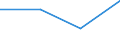 KN 85179081 /Exporte /Einheit = Preise (Euro/Tonne) /Partnerland: Niederlande /Meldeland: Eur27 /85179081:Baugruppen 'zusammengesetzte Elektronische Schaltungen' Fuer Elektrische Geraete der Drahtgebundenen Fernsprechtechnik, A.n.g.