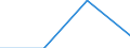 KN 85179081 /Exporte /Einheit = Preise (Euro/Tonne) /Partnerland: Deutschland /Meldeland: Eur27 /85179081:Baugruppen 'zusammengesetzte Elektronische Schaltungen' Fuer Elektrische Geraete der Drahtgebundenen Fernsprechtechnik, A.n.g.