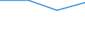 KN 85179081 /Exporte /Einheit = Preise (Euro/Tonne) /Partnerland: Italien /Meldeland: Eur27 /85179081:Baugruppen 'zusammengesetzte Elektronische Schaltungen' Fuer Elektrische Geraete der Drahtgebundenen Fernsprechtechnik, A.n.g.