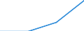 KN 85179081 /Exporte /Einheit = Preise (Euro/Tonne) /Partnerland: Ver.koenigreich /Meldeland: Eur27 /85179081:Baugruppen 'zusammengesetzte Elektronische Schaltungen' Fuer Elektrische Geraete der Drahtgebundenen Fernsprechtechnik, A.n.g.