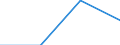 KN 85179081 /Exporte /Einheit = Preise (Euro/Tonne) /Partnerland: Irland /Meldeland: Eur27 /85179081:Baugruppen 'zusammengesetzte Elektronische Schaltungen' Fuer Elektrische Geraete der Drahtgebundenen Fernsprechtechnik, A.n.g.