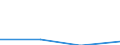 CN 85179089 /Exports /Unit = Prices (Euro/suppl. units) /Partner: Italy /Reporter: Eur27 /85179089:Parts of Electrical Apparatus for Line Telephony, N.e.s. (Excl. Electronic Assemblies)