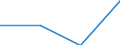 KN 85179098 /Exporte /Einheit = Preise (Euro/Tonne) /Partnerland: Frankreich /Meldeland: Eur27 /85179098:Teile von Elektrischen Geraeten Fuer die Drahtgebundene Telegraphentechnik, A.n.g. (Ausg. Zusammengesetzte Elektronische Schaltungen 'baugruppen')