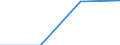 KN 85179098 /Exporte /Einheit = Preise (Euro/Tonne) /Partnerland: Belgien/Luxemburg /Meldeland: Eur27 /85179098:Teile von Elektrischen Geraeten Fuer die Drahtgebundene Telegraphentechnik, A.n.g. (Ausg. Zusammengesetzte Elektronische Schaltungen 'baugruppen')