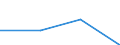 KN 85179098 /Exporte /Einheit = Preise (Euro/Tonne) /Partnerland: Italien /Meldeland: Eur27 /85179098:Teile von Elektrischen Geraeten Fuer die Drahtgebundene Telegraphentechnik, A.n.g. (Ausg. Zusammengesetzte Elektronische Schaltungen 'baugruppen')