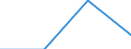 KN 85179098 /Exporte /Einheit = Preise (Euro/Tonne) /Partnerland: Irland /Meldeland: Eur27 /85179098:Teile von Elektrischen Geraeten Fuer die Drahtgebundene Telegraphentechnik, A.n.g. (Ausg. Zusammengesetzte Elektronische Schaltungen 'baugruppen')