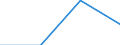 KN 85179098 /Exporte /Einheit = Preise (Euro/Tonne) /Partnerland: Daenemark /Meldeland: Eur27 /85179098:Teile von Elektrischen Geraeten Fuer die Drahtgebundene Telegraphentechnik, A.n.g. (Ausg. Zusammengesetzte Elektronische Schaltungen 'baugruppen')