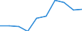 KN 85181090 /Exporte /Einheit = Preise (Euro/Tonne) /Partnerland: Frankreich /Meldeland: Eur27 /85181090:Mikrophone und Haltevorrichtungen Dafuer (Ausg. Fuer Zivile Luftfahrzeuge der Unterpos. 8518.10-10 Sowie Drahtlose Mikrophone mit Eingebautem Sender)