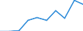 KN 85181090 /Exporte /Einheit = Preise (Euro/Tonne) /Partnerland: Niederlande /Meldeland: Eur27 /85181090:Mikrophone und Haltevorrichtungen Dafuer (Ausg. Fuer Zivile Luftfahrzeuge der Unterpos. 8518.10-10 Sowie Drahtlose Mikrophone mit Eingebautem Sender)