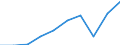 KN 85181090 /Exporte /Einheit = Preise (Euro/Tonne) /Partnerland: Deutschland /Meldeland: Eur27 /85181090:Mikrophone und Haltevorrichtungen Dafuer (Ausg. Fuer Zivile Luftfahrzeuge der Unterpos. 8518.10-10 Sowie Drahtlose Mikrophone mit Eingebautem Sender)