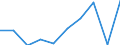 KN 85181090 /Exporte /Einheit = Preise (Euro/Tonne) /Partnerland: Italien /Meldeland: Eur27 /85181090:Mikrophone und Haltevorrichtungen Dafuer (Ausg. Fuer Zivile Luftfahrzeuge der Unterpos. 8518.10-10 Sowie Drahtlose Mikrophone mit Eingebautem Sender)