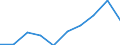 KN 85181090 /Exporte /Einheit = Preise (Euro/Tonne) /Partnerland: Ver.koenigreich /Meldeland: Eur27 /85181090:Mikrophone und Haltevorrichtungen Dafuer (Ausg. Fuer Zivile Luftfahrzeuge der Unterpos. 8518.10-10 Sowie Drahtlose Mikrophone mit Eingebautem Sender)