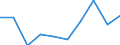 KN 85181090 /Exporte /Einheit = Preise (Euro/Tonne) /Partnerland: Griechenland /Meldeland: Eur27 /85181090:Mikrophone und Haltevorrichtungen Dafuer (Ausg. Fuer Zivile Luftfahrzeuge der Unterpos. 8518.10-10 Sowie Drahtlose Mikrophone mit Eingebautem Sender)