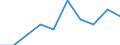 KN 85181090 /Exporte /Einheit = Preise (Euro/Tonne) /Partnerland: Portugal /Meldeland: Eur27 /85181090:Mikrophone und Haltevorrichtungen Dafuer (Ausg. Fuer Zivile Luftfahrzeuge der Unterpos. 8518.10-10 Sowie Drahtlose Mikrophone mit Eingebautem Sender)