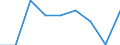 KN 85181090 /Exporte /Einheit = Preise (Euro/Tonne) /Partnerland: Ceuta /Meldeland: Eur27 /85181090:Mikrophone und Haltevorrichtungen Dafuer (Ausg. Fuer Zivile Luftfahrzeuge der Unterpos. 8518.10-10 Sowie Drahtlose Mikrophone mit Eingebautem Sender)