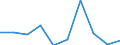 KN 85181090 /Exporte /Einheit = Preise (Euro/Tonne) /Partnerland: Island /Meldeland: Eur27 /85181090:Mikrophone und Haltevorrichtungen Dafuer (Ausg. Fuer Zivile Luftfahrzeuge der Unterpos. 8518.10-10 Sowie Drahtlose Mikrophone mit Eingebautem Sender)