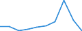 KN 85181090 /Exporte /Einheit = Preise (Euro/Tonne) /Partnerland: Norwegen /Meldeland: Eur27 /85181090:Mikrophone und Haltevorrichtungen Dafuer (Ausg. Fuer Zivile Luftfahrzeuge der Unterpos. 8518.10-10 Sowie Drahtlose Mikrophone mit Eingebautem Sender)