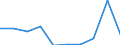 KN 85181090 /Exporte /Einheit = Preise (Euro/Tonne) /Partnerland: Schweden /Meldeland: Eur27 /85181090:Mikrophone und Haltevorrichtungen Dafuer (Ausg. Fuer Zivile Luftfahrzeuge der Unterpos. 8518.10-10 Sowie Drahtlose Mikrophone mit Eingebautem Sender)