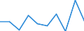 KN 85181090 /Exporte /Einheit = Preise (Euro/Tonne) /Partnerland: Finnland /Meldeland: Eur27 /85181090:Mikrophone und Haltevorrichtungen Dafuer (Ausg. Fuer Zivile Luftfahrzeuge der Unterpos. 8518.10-10 Sowie Drahtlose Mikrophone mit Eingebautem Sender)