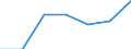 KN 85181090 /Exporte /Einheit = Preise (Euro/Tonne) /Partnerland: Schweiz /Meldeland: Eur27 /85181090:Mikrophone und Haltevorrichtungen Dafuer (Ausg. Fuer Zivile Luftfahrzeuge der Unterpos. 8518.10-10 Sowie Drahtlose Mikrophone mit Eingebautem Sender)