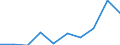 KN 85181090 /Exporte /Einheit = Preise (Euro/Tonne) /Partnerland: Oesterreich /Meldeland: Eur27 /85181090:Mikrophone und Haltevorrichtungen Dafuer (Ausg. Fuer Zivile Luftfahrzeuge der Unterpos. 8518.10-10 Sowie Drahtlose Mikrophone mit Eingebautem Sender)