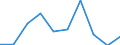 KN 85181090 /Exporte /Einheit = Preise (Euro/Tonne) /Partnerland: Andorra /Meldeland: Eur27 /85181090:Mikrophone und Haltevorrichtungen Dafuer (Ausg. Fuer Zivile Luftfahrzeuge der Unterpos. 8518.10-10 Sowie Drahtlose Mikrophone mit Eingebautem Sender)