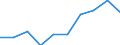 KN 85181090 /Exporte /Einheit = Preise (Euro/Tonne) /Partnerland: Tuerkei /Meldeland: Eur27 /85181090:Mikrophone und Haltevorrichtungen Dafuer (Ausg. Fuer Zivile Luftfahrzeuge der Unterpos. 8518.10-10 Sowie Drahtlose Mikrophone mit Eingebautem Sender)