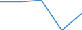 KN 85181090 /Exporte /Einheit = Preise (Euro/Tonne) /Partnerland: Estland /Meldeland: Eur27 /85181090:Mikrophone und Haltevorrichtungen Dafuer (Ausg. Fuer Zivile Luftfahrzeuge der Unterpos. 8518.10-10 Sowie Drahtlose Mikrophone mit Eingebautem Sender)