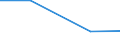 KN 85181090 /Exporte /Einheit = Preise (Euro/Tonne) /Partnerland: Lettland /Meldeland: Eur27 /85181090:Mikrophone und Haltevorrichtungen Dafuer (Ausg. Fuer Zivile Luftfahrzeuge der Unterpos. 8518.10-10 Sowie Drahtlose Mikrophone mit Eingebautem Sender)