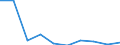 KN 85181090 /Exporte /Einheit = Preise (Euro/Tonne) /Partnerland: Polen /Meldeland: Eur27 /85181090:Mikrophone und Haltevorrichtungen Dafuer (Ausg. Fuer Zivile Luftfahrzeuge der Unterpos. 8518.10-10 Sowie Drahtlose Mikrophone mit Eingebautem Sender)