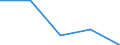 KN 85181090 /Exporte /Einheit = Preise (Euro/Tonne) /Partnerland: Tschechien /Meldeland: Eur27 /85181090:Mikrophone und Haltevorrichtungen Dafuer (Ausg. Fuer Zivile Luftfahrzeuge der Unterpos. 8518.10-10 Sowie Drahtlose Mikrophone mit Eingebautem Sender)