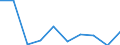 KN 85181090 /Exporte /Einheit = Preise (Euro/Tonne) /Partnerland: Ungarn /Meldeland: Eur27 /85181090:Mikrophone und Haltevorrichtungen Dafuer (Ausg. Fuer Zivile Luftfahrzeuge der Unterpos. 8518.10-10 Sowie Drahtlose Mikrophone mit Eingebautem Sender)