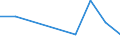 KN 85181090 /Exporte /Einheit = Preise (Euro/Tonne) /Partnerland: Rumaenien /Meldeland: Eur27 /85181090:Mikrophone und Haltevorrichtungen Dafuer (Ausg. Fuer Zivile Luftfahrzeuge der Unterpos. 8518.10-10 Sowie Drahtlose Mikrophone mit Eingebautem Sender)