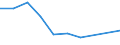 KN 85181090 /Exporte /Einheit = Preise (Euro/Tonne) /Partnerland: Bulgarien /Meldeland: Eur27 /85181090:Mikrophone und Haltevorrichtungen Dafuer (Ausg. Fuer Zivile Luftfahrzeuge der Unterpos. 8518.10-10 Sowie Drahtlose Mikrophone mit Eingebautem Sender)