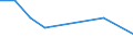 KN 85181090 /Exporte /Einheit = Preise (Euro/Tonne) /Partnerland: Albanien /Meldeland: Eur27 /85181090:Mikrophone und Haltevorrichtungen Dafuer (Ausg. Fuer Zivile Luftfahrzeuge der Unterpos. 8518.10-10 Sowie Drahtlose Mikrophone mit Eingebautem Sender)