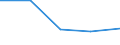 KN 85181090 /Exporte /Einheit = Preise (Euro/Tonne) /Partnerland: Kasachstan /Meldeland: Eur27 /85181090:Mikrophone und Haltevorrichtungen Dafuer (Ausg. Fuer Zivile Luftfahrzeuge der Unterpos. 8518.10-10 Sowie Drahtlose Mikrophone mit Eingebautem Sender)