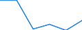 KN 85181090 /Exporte /Einheit = Preise (Euro/Tonne) /Partnerland: Slowenien /Meldeland: Eur27 /85181090:Mikrophone und Haltevorrichtungen Dafuer (Ausg. Fuer Zivile Luftfahrzeuge der Unterpos. 8518.10-10 Sowie Drahtlose Mikrophone mit Eingebautem Sender)