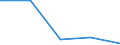 KN 85181090 /Exporte /Einheit = Preise (Euro/Tonne) /Partnerland: Kroatien /Meldeland: Eur27 /85181090:Mikrophone und Haltevorrichtungen Dafuer (Ausg. Fuer Zivile Luftfahrzeuge der Unterpos. 8518.10-10 Sowie Drahtlose Mikrophone mit Eingebautem Sender)