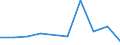KN 85181090 /Exporte /Einheit = Preise (Euro/Tonne) /Partnerland: Marokko /Meldeland: Eur27 /85181090:Mikrophone und Haltevorrichtungen Dafuer (Ausg. Fuer Zivile Luftfahrzeuge der Unterpos. 8518.10-10 Sowie Drahtlose Mikrophone mit Eingebautem Sender)