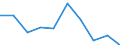 KN 85181090 /Exporte /Einheit = Preise (Euro/Tonne) /Partnerland: Tunesien /Meldeland: Eur27 /85181090:Mikrophone und Haltevorrichtungen Dafuer (Ausg. Fuer Zivile Luftfahrzeuge der Unterpos. 8518.10-10 Sowie Drahtlose Mikrophone mit Eingebautem Sender)