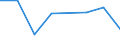 KN 85181090 /Exporte /Einheit = Preise (Euro/Tonne) /Partnerland: Libyen /Meldeland: Eur27 /85181090:Mikrophone und Haltevorrichtungen Dafuer (Ausg. Fuer Zivile Luftfahrzeuge der Unterpos. 8518.10-10 Sowie Drahtlose Mikrophone mit Eingebautem Sender)