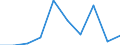 KN 85181090 /Exporte /Einheit = Preise (Euro/Tonne) /Partnerland: Aegypten /Meldeland: Eur27 /85181090:Mikrophone und Haltevorrichtungen Dafuer (Ausg. Fuer Zivile Luftfahrzeuge der Unterpos. 8518.10-10 Sowie Drahtlose Mikrophone mit Eingebautem Sender)