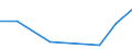 KN 85181090 /Exporte /Einheit = Preise (Euro/Tonne) /Partnerland: Sudan /Meldeland: Eur27 /85181090:Mikrophone und Haltevorrichtungen Dafuer (Ausg. Fuer Zivile Luftfahrzeuge der Unterpos. 8518.10-10 Sowie Drahtlose Mikrophone mit Eingebautem Sender)