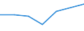KN 85181090 /Exporte /Einheit = Preise (Euro/Tonne) /Partnerland: Niger /Meldeland: Eur27 /85181090:Mikrophone und Haltevorrichtungen Dafuer (Ausg. Fuer Zivile Luftfahrzeuge der Unterpos. 8518.10-10 Sowie Drahtlose Mikrophone mit Eingebautem Sender)