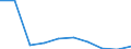KN 85181090 /Exporte /Einheit = Preise (Euro/Tonne) /Partnerland: Senegal /Meldeland: Eur27 /85181090:Mikrophone und Haltevorrichtungen Dafuer (Ausg. Fuer Zivile Luftfahrzeuge der Unterpos. 8518.10-10 Sowie Drahtlose Mikrophone mit Eingebautem Sender)